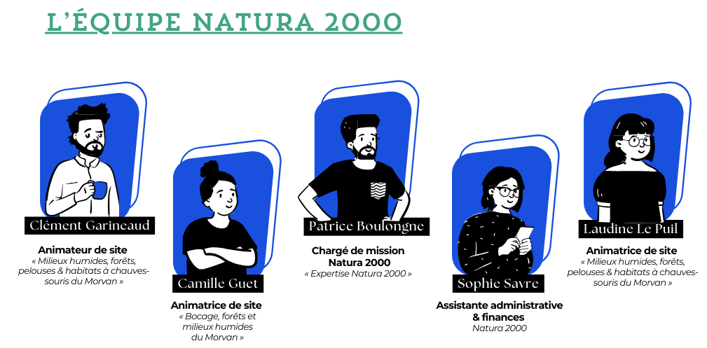 L'équipe Natura