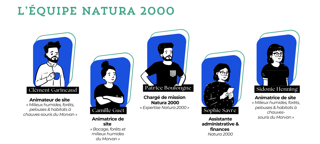 Equipe Natura